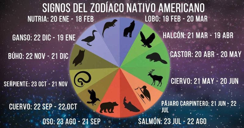 zodiaco nativo americano